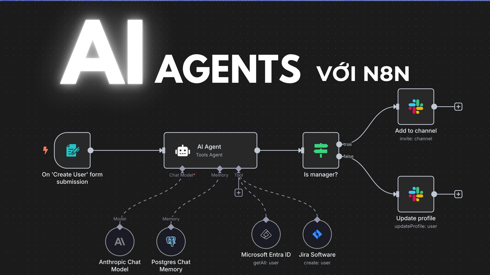 Xây-dựng-và-Ứng-dụng-AI-Agent